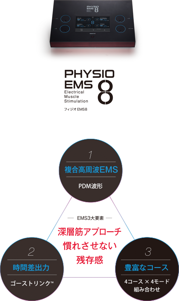 酒井医療株式会社 | リハビリテーション機器総合メーカー