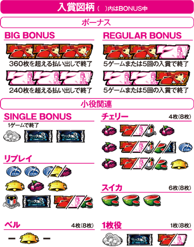 パチスロサクラ大戦3 Loop ver.