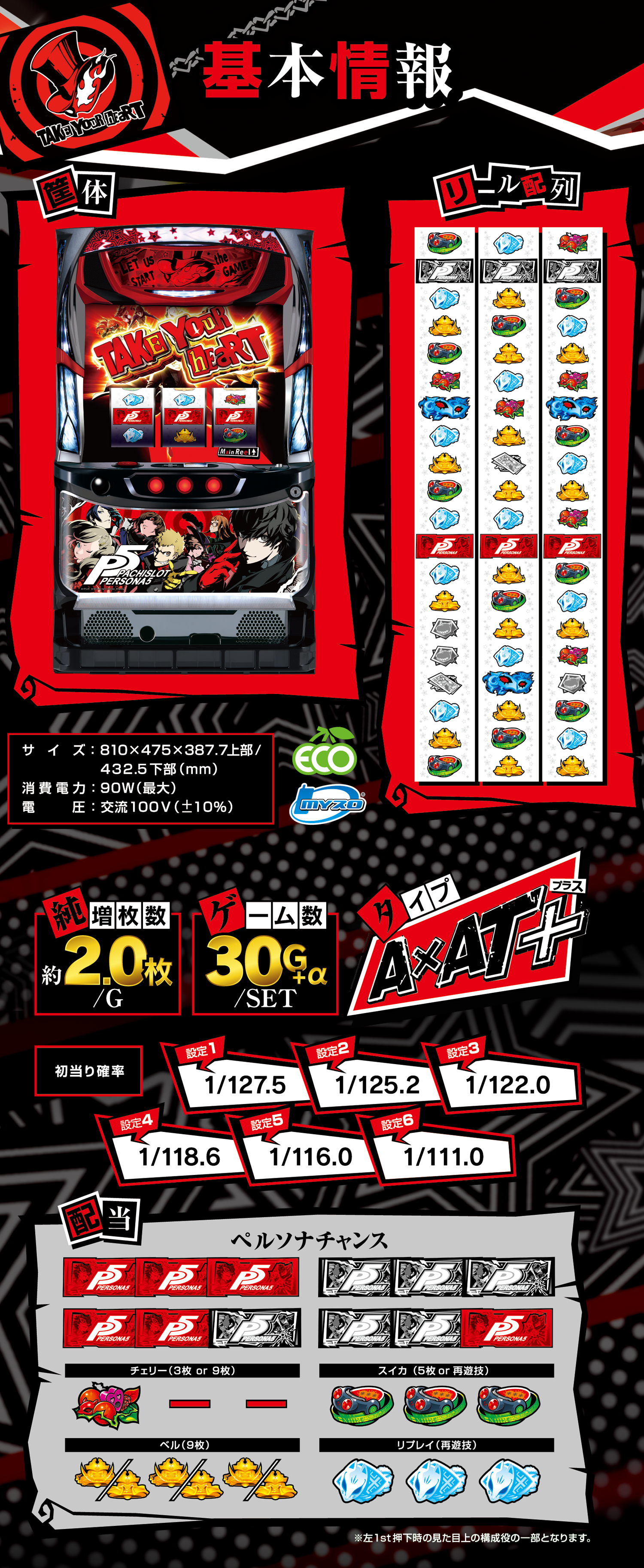 パチスロペルソナ5｜Sammy