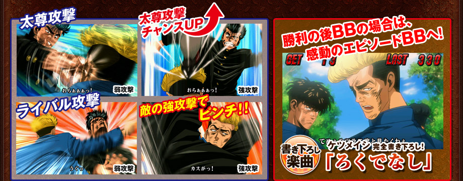 パチスロ ろくでなしBLUES｜コンセプト