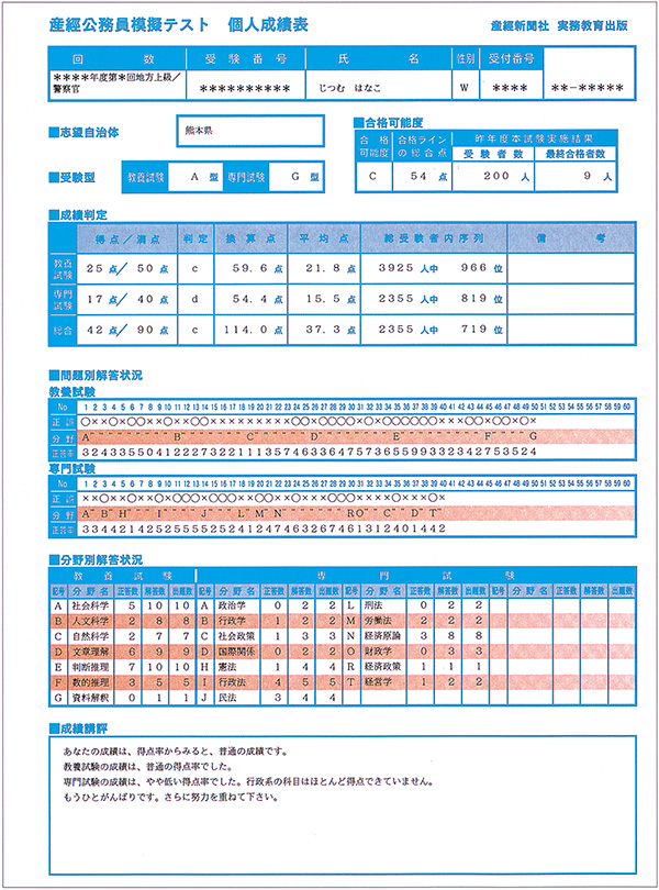お届けする結果資料 | 公務員試験対策なら産經公務員模擬テスト