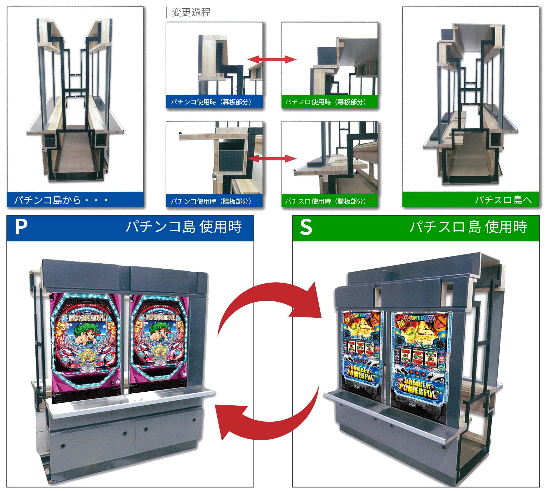チェンジマ!! - パーラー製品 | パチンコ・パチスロメーカーSANKYO