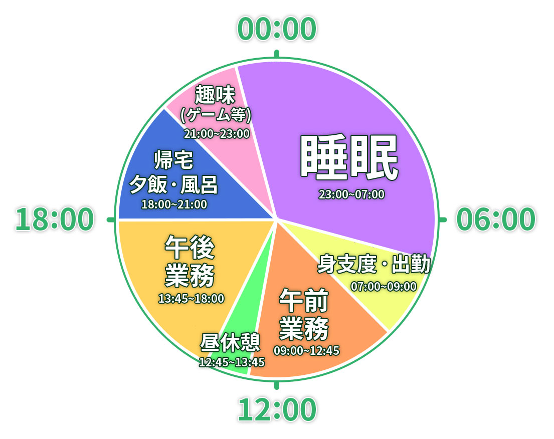 必見！SANKYOの若き社員たちの1日！ | パチンコ・パチスロメーカー