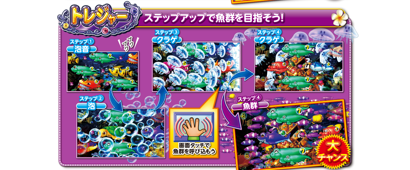 ステージ紹介 | PA大海物語4スペシャル Withアグネス・ラム：SANYO