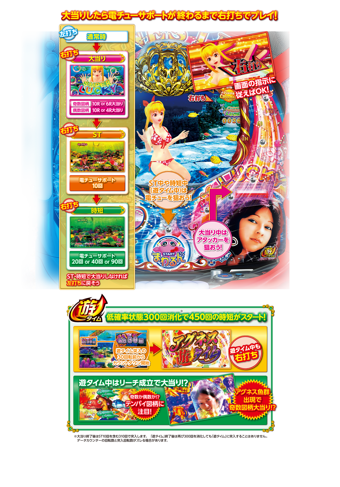 まわるん（遊び方） | PA大海物語4スペシャル Withアグネス・ラム：SANYO