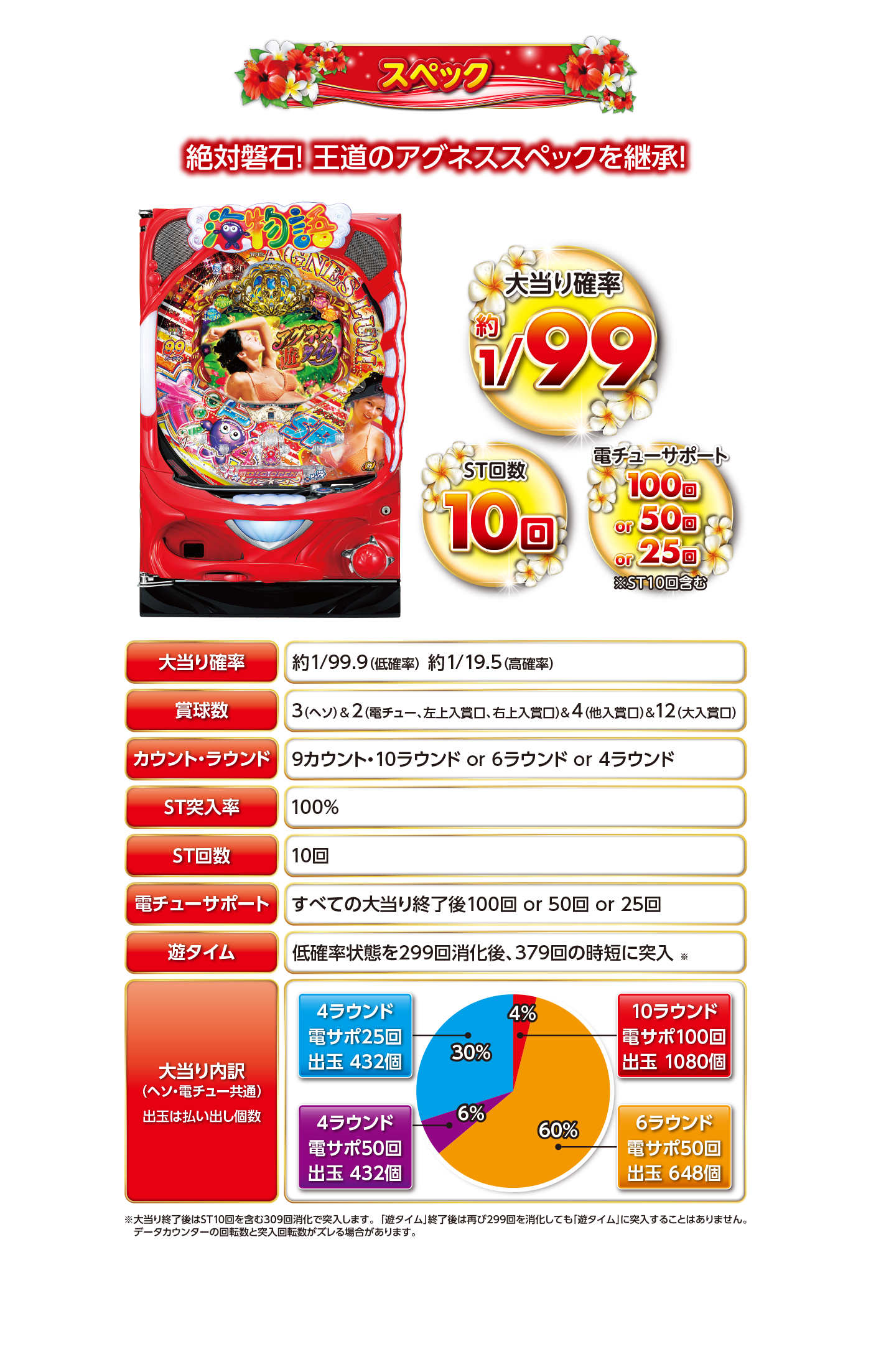 スペック | PA大海物語4スペシャル Withアグネス・ラム：SANYO