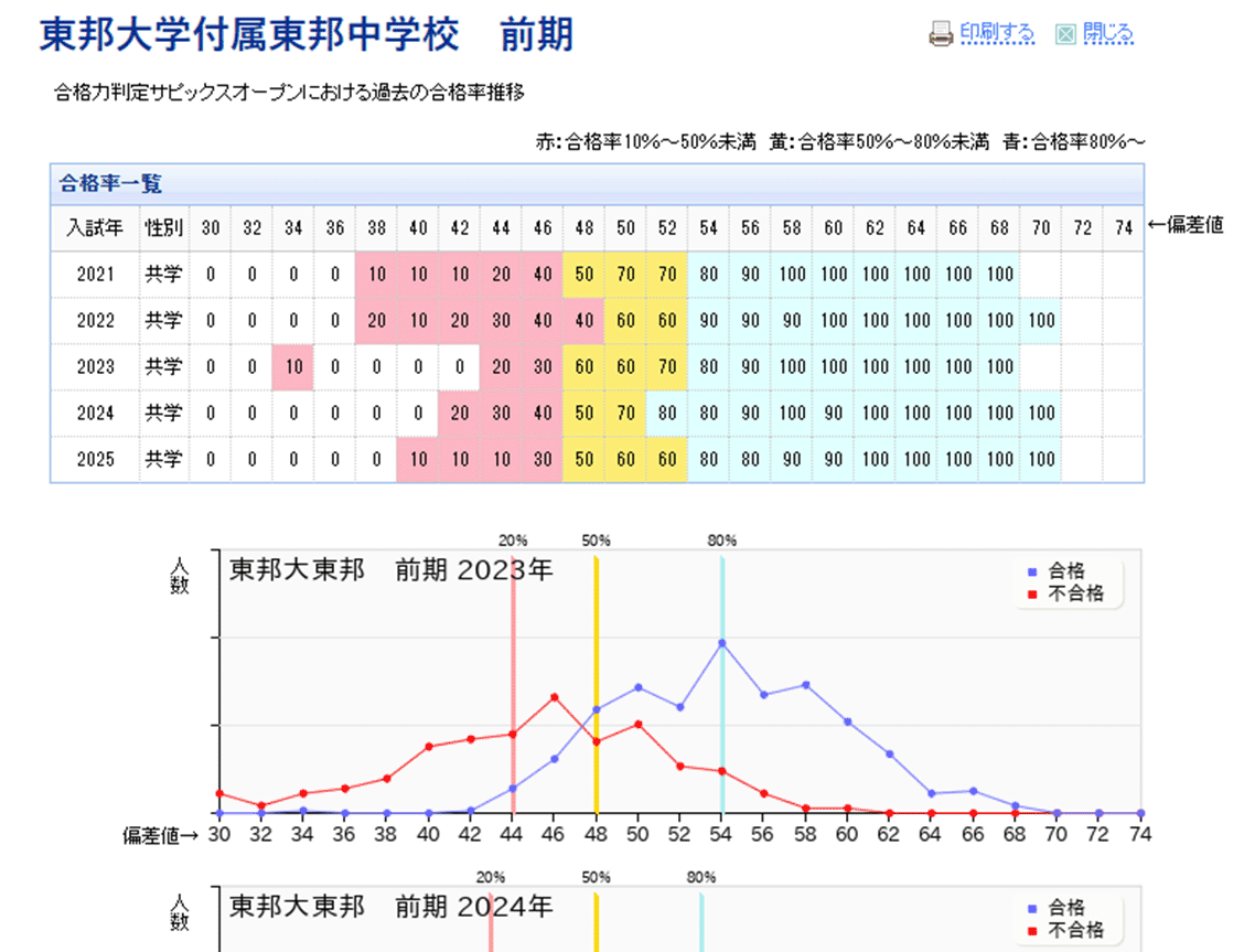 2024年11月23日実施 学校別SAPIXオープン女子学院 2024年11