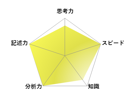 慶應義塾女子高等学校 2024年出題傾向リサーチ - SAPIX中学部 | 高校