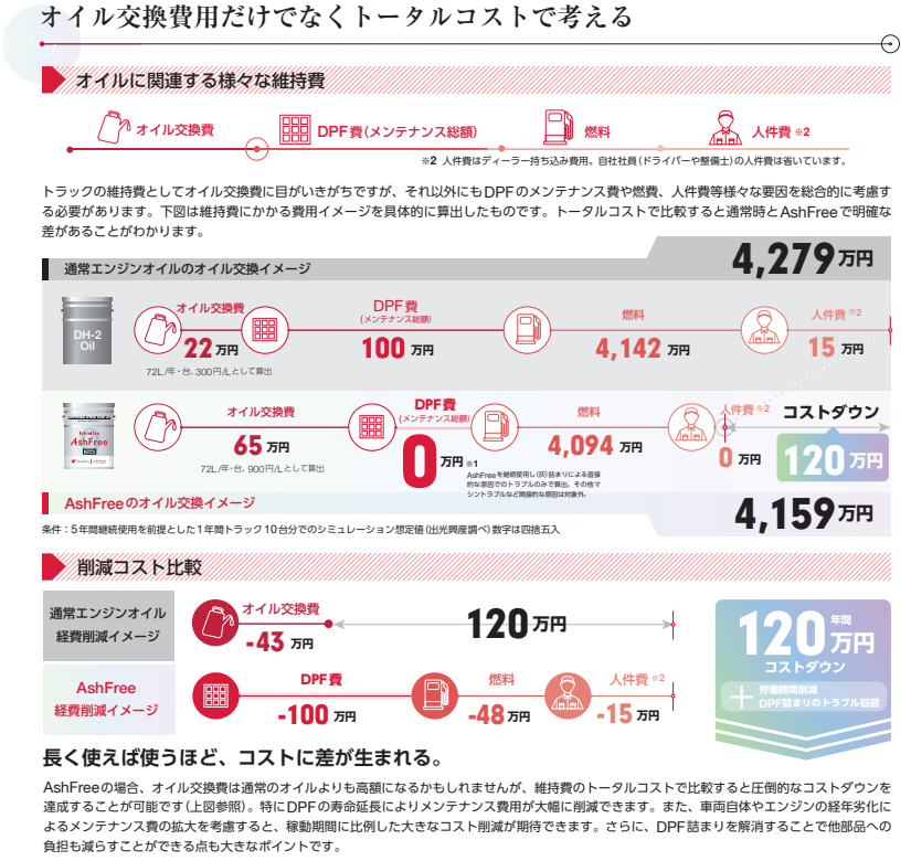 まとめ】「出光アッシュフリー」詳しく解説します（購入可） | 札幌