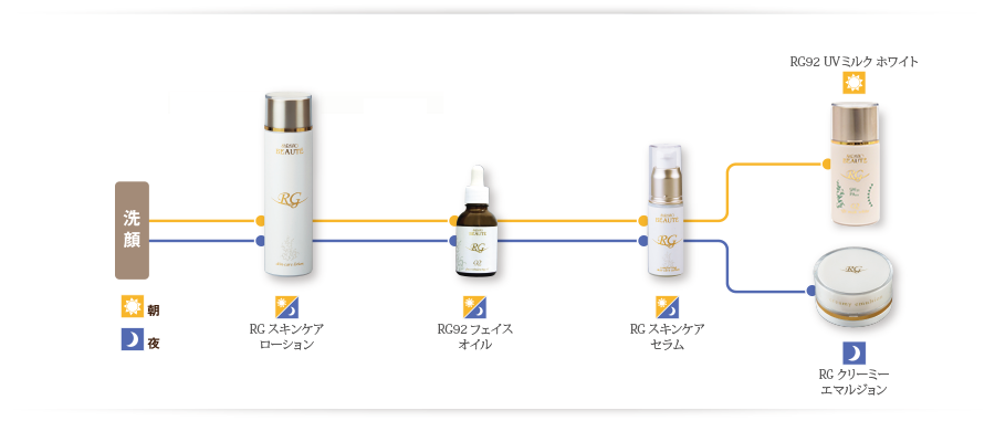 RGスキンケアセラム 温泉アルジケア｜サラヴィオ化粧品