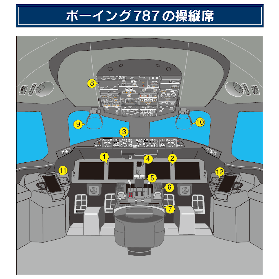 ジェット旅客機操縦完全マニュアル | SBクリエイティブ