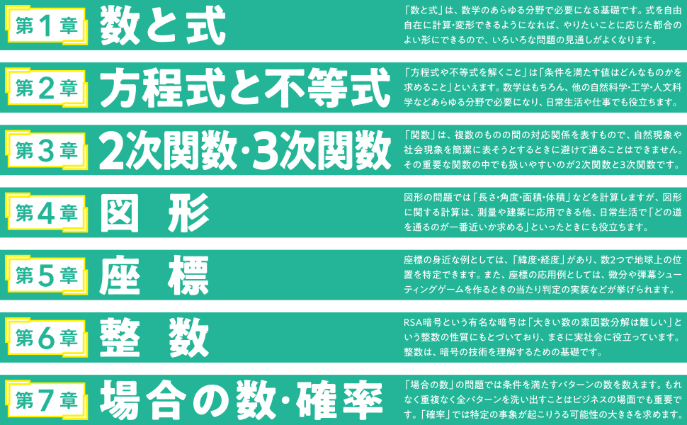 いま一度 高校数学 | SBクリエイティブ