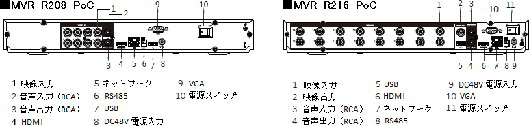 MVR-R208-PoC/MVR-R216-PoC