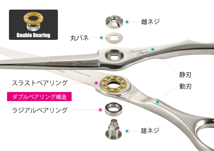 Qs オーバル | シザーズジャパン