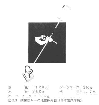 人道的対人地雷探知・除去技術の研究推進について