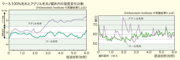 ナーシングラッグ 尖足(せんそく)防止プロテクター NR-13 両足用