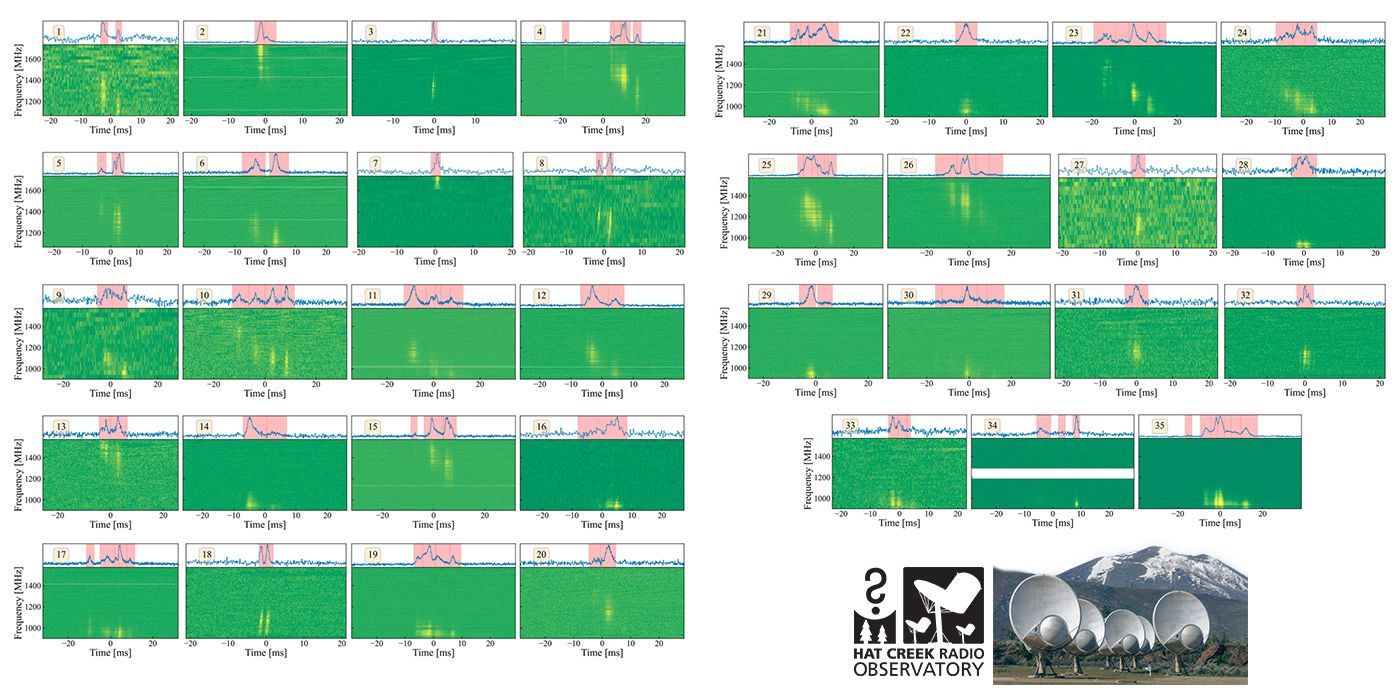 Unlocking the Secrets of Fast Radio Bursts: Scientists Find More