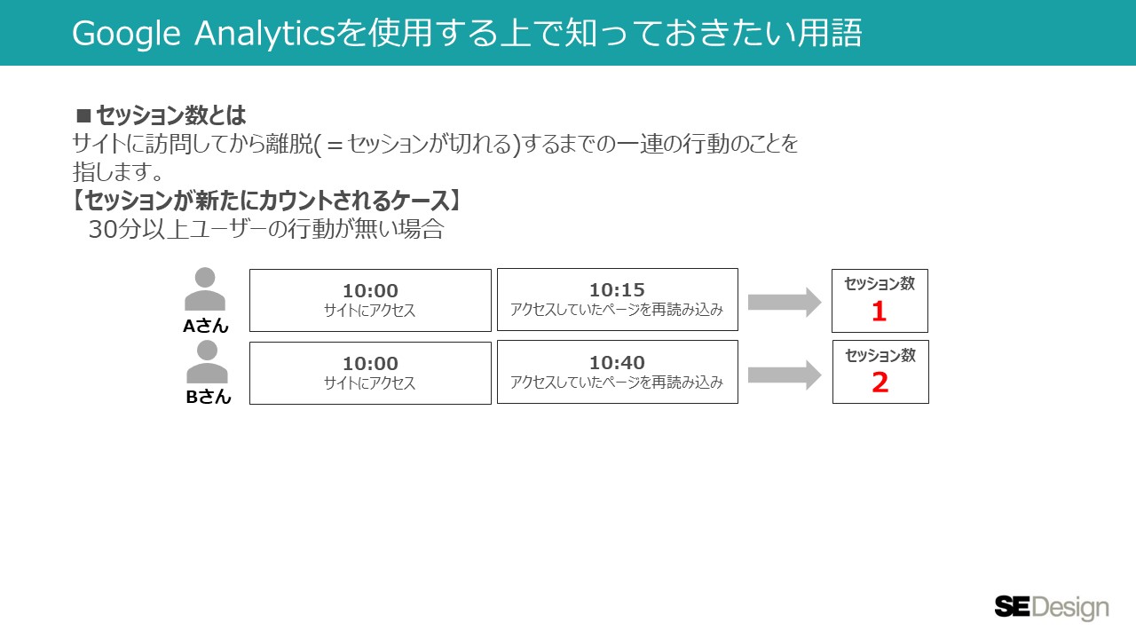 ユニークユーザー（UU）とは？カウント方法やPV・セッション数との違い