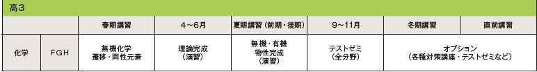 高3理科コース授業案内｜科学的教育グループSEG