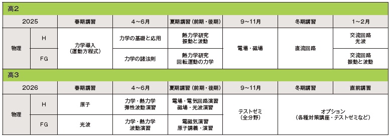 高2理科コース授業案内｜科学的教育グループSEG