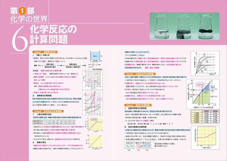 新しい教養のための理科 応用編Ⅱ | 株式会社誠文堂新光社