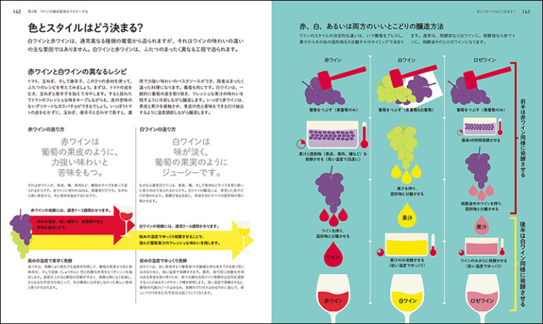 ビジュアルでわかる ワインの知識とテイスティング | 株式会社誠文堂新光社