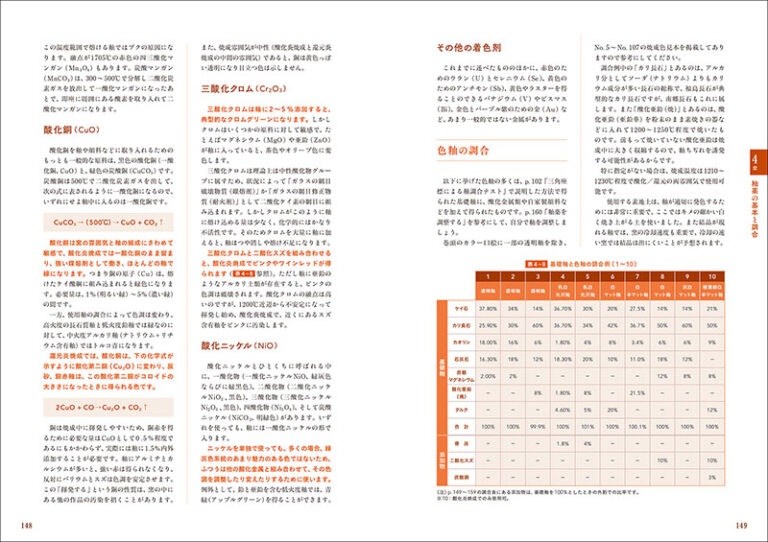 やきものの科学 | 株式会社誠文堂新光社