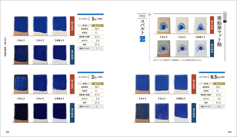 釉薬づくり入門 | 株式会社誠文堂新光社