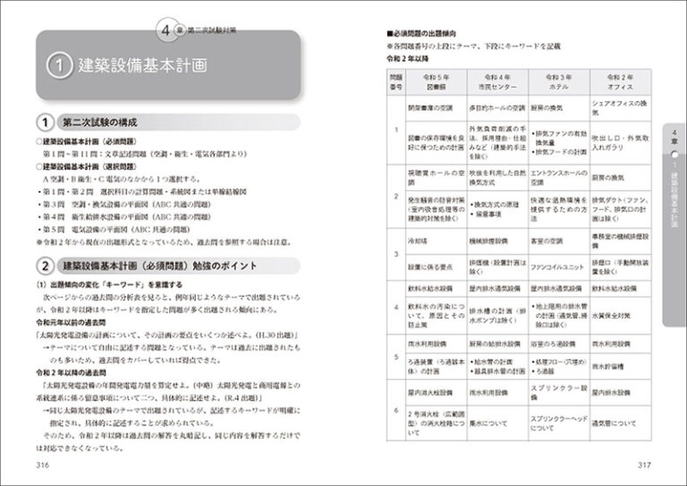 建築設備士必携テキスト | 株式会社誠文堂新光社
