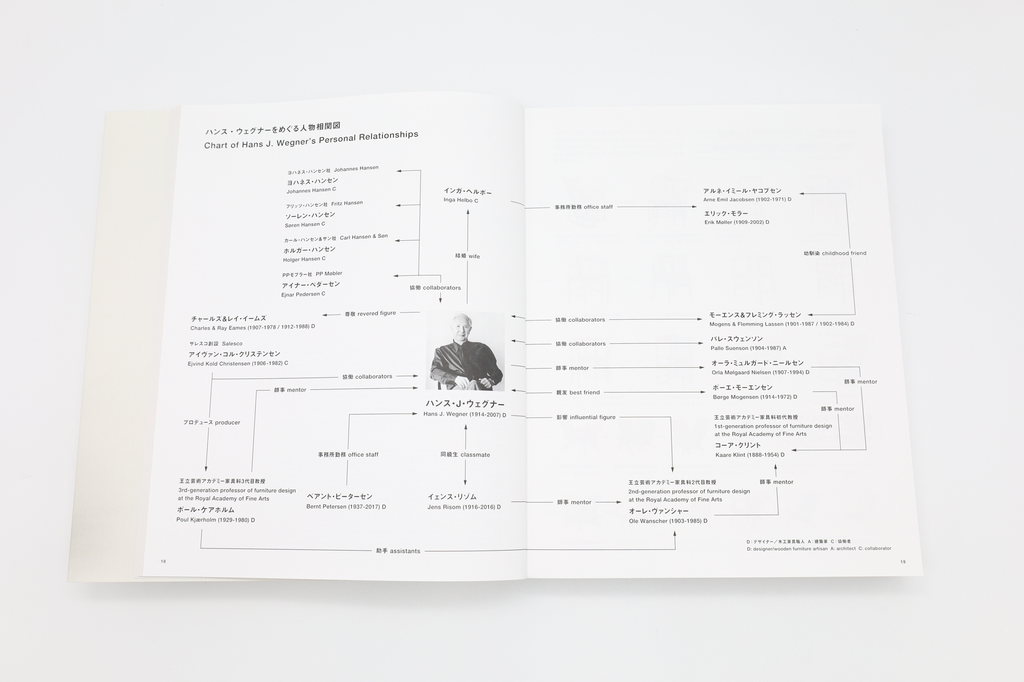 ハンス・ウェグナー 至高のクラフツマンシップ｜青幻舎 SEIGENSHA Art