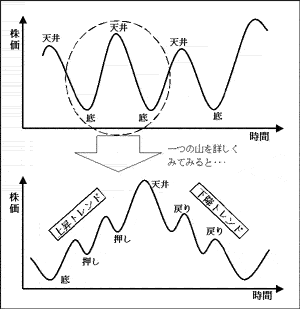 第5回機械的売買法とは | 「柴田罫線を学ぶ」シリーズ | 柴田法則
