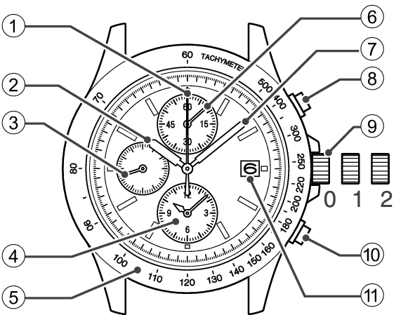 V172: Equipped with a stopwatch and alarm