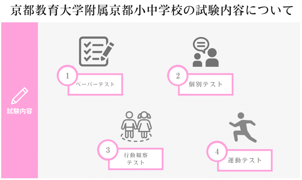 京都教育大学附属京都小中学校の入試情報を徹底解説！試験内容から対策