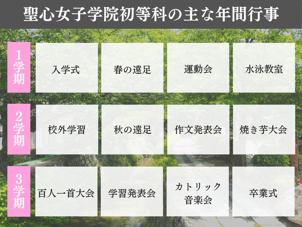 聖心女子学院初等科はどんな学校？学校生活から入試情報まで解説