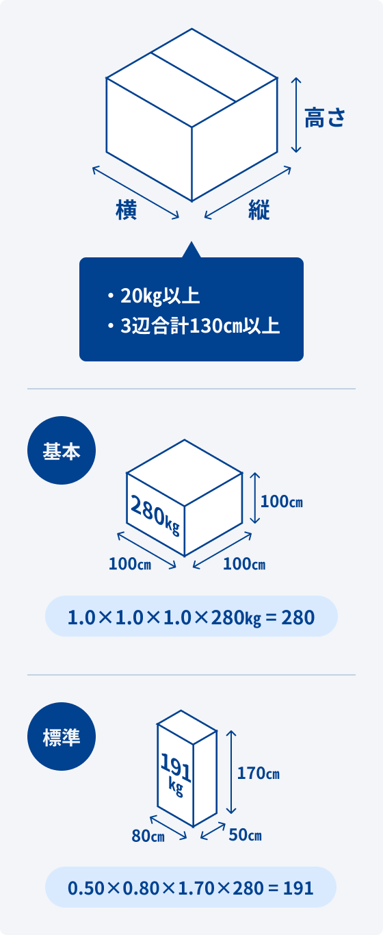 西濃運輸 | カンガルー特急便