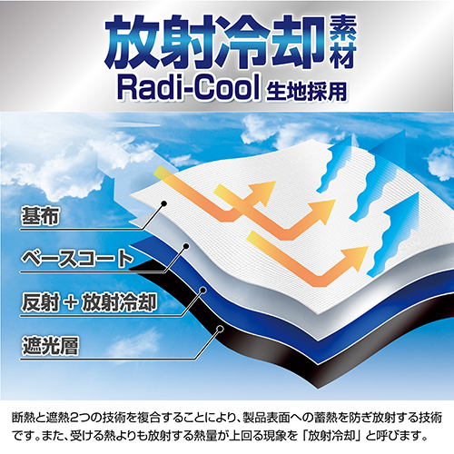 楽らくマグネットカーテンL | カー用品のセイワ