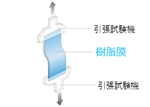 機能樹脂事業部（積水化学株式会社）WEBサイト