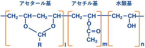 機能樹脂事業部（積水化学株式会社）WEBサイト