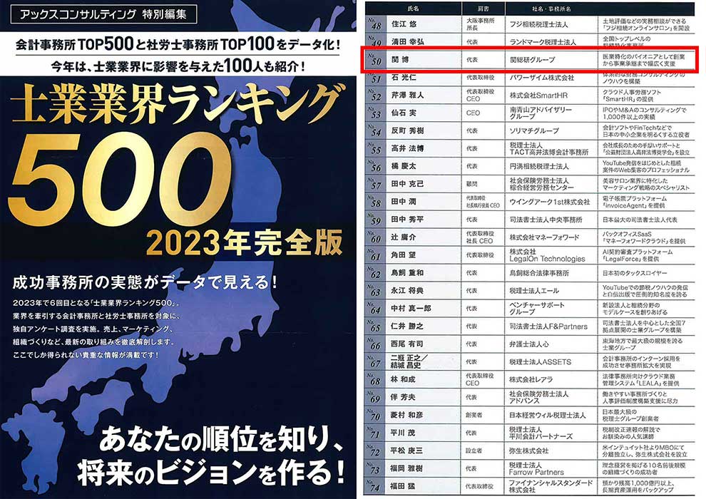 関総研/アズタックス税理士法人 | 税務会計支援 企業経営支援 医業経営