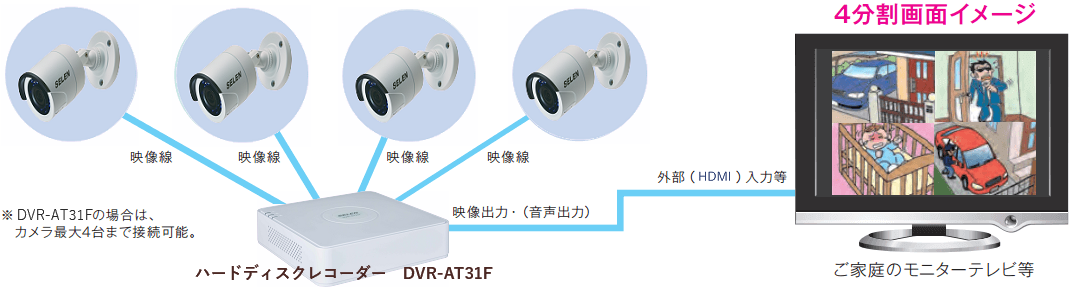 防犯カメラ｜株式会社セレン