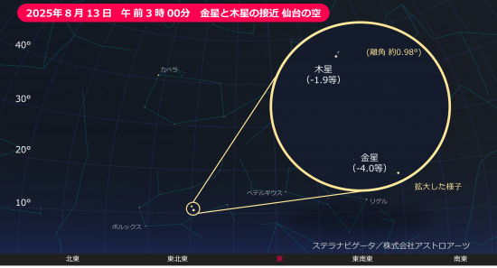 2025/08/12 金星と木星の接近 - 天文情報 - 仙台市天文台