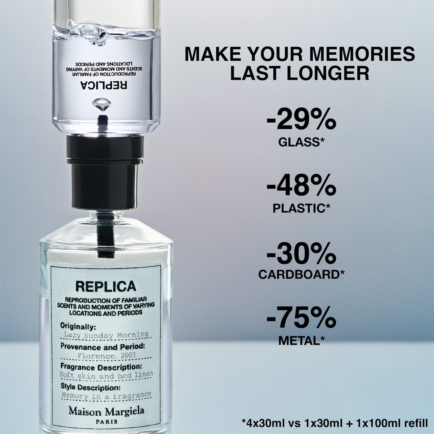 ’REPLICA’ Lazy Sunday Morning - Maison Margiela | Sephora