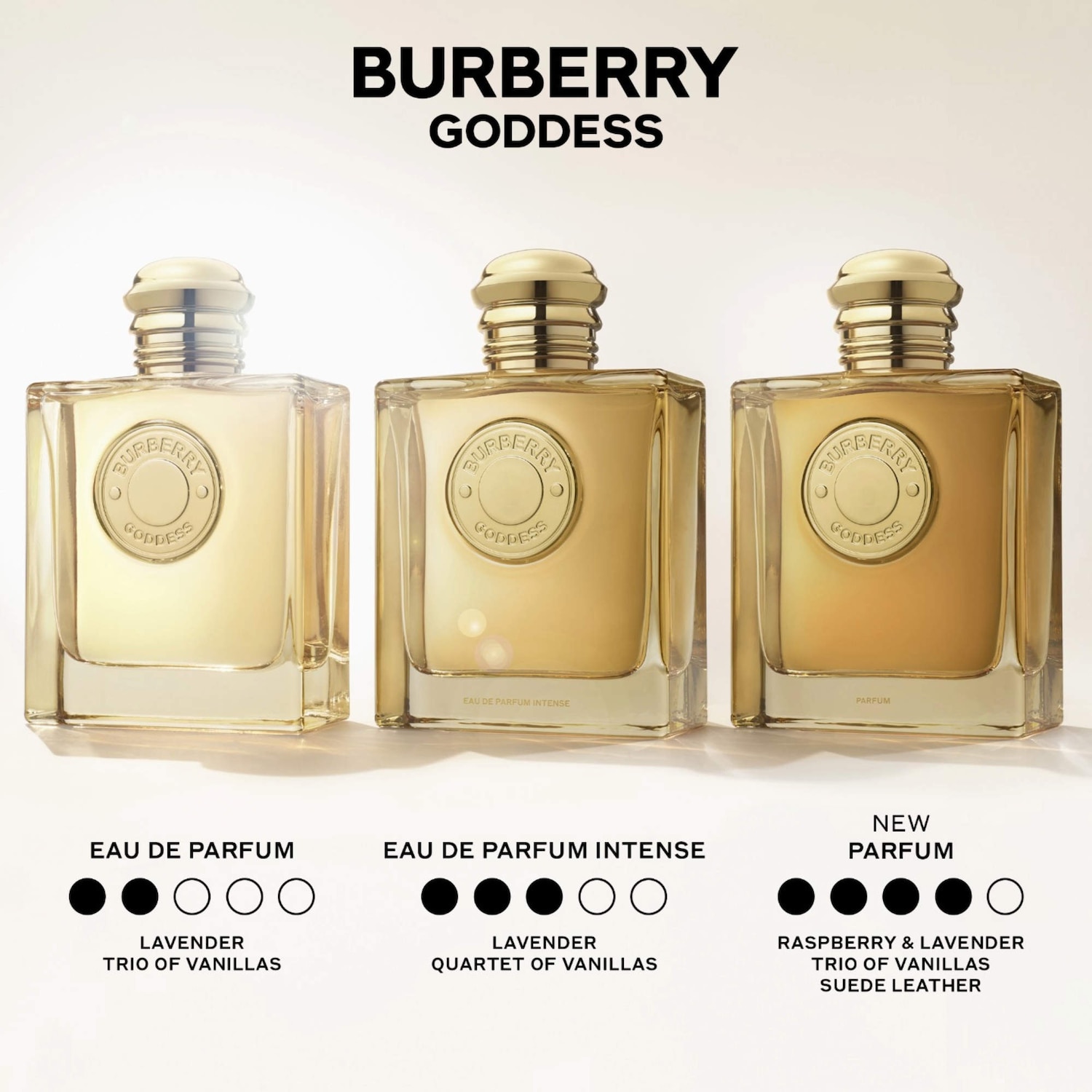 Burberry Goddess Eau de Parfum with Vanilla & Lavender Travel