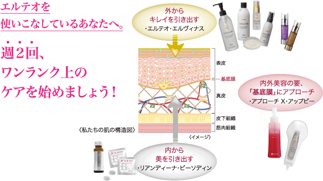 アプローチ X、アップビー発売 | きれいのレシピ by セプテムプロダクツ