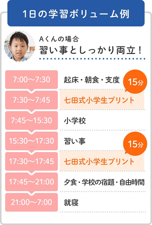 小学生プリント英語Ⅲ【プリント教材】 | 七田式公式通販