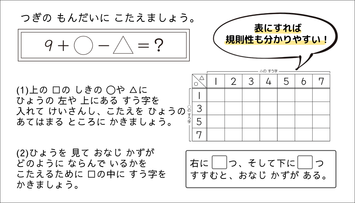 七田式小学生プリント_小学1年生国語で身につく力｜七田式公式通販