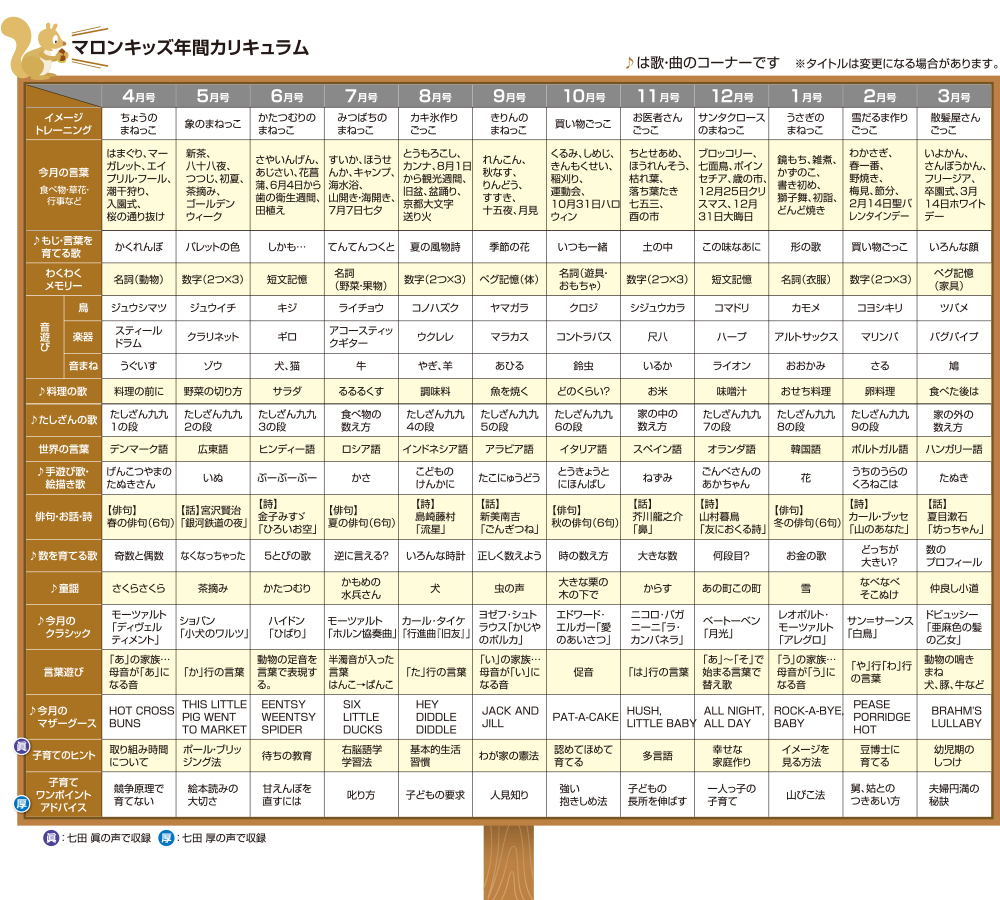 テキストのみ】マロンキッズ(12冊セット)【しちだBOX対応教材】 | 七田