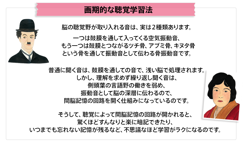 れきし探訪 日本史編・世界史編【幼児・小学生向け教材】| 七田式公式通販