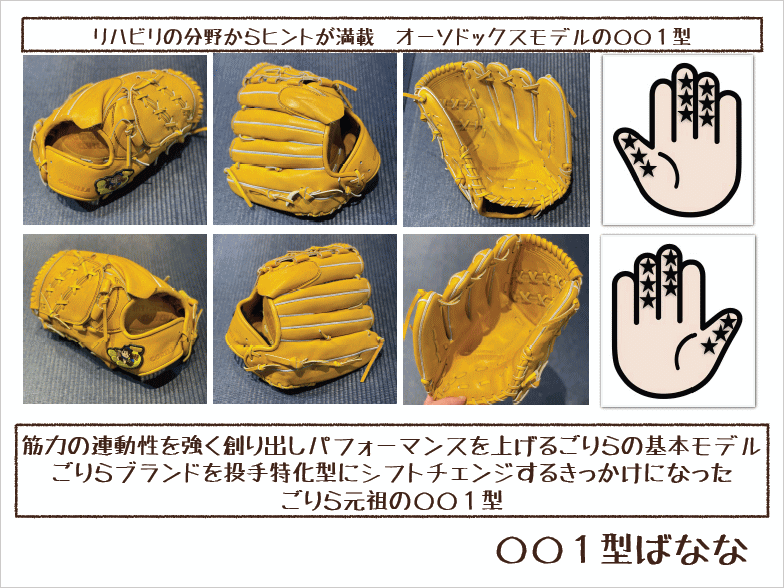 シバスポーツ ごりら印の野球道具 BOMBERオーダーグラブ