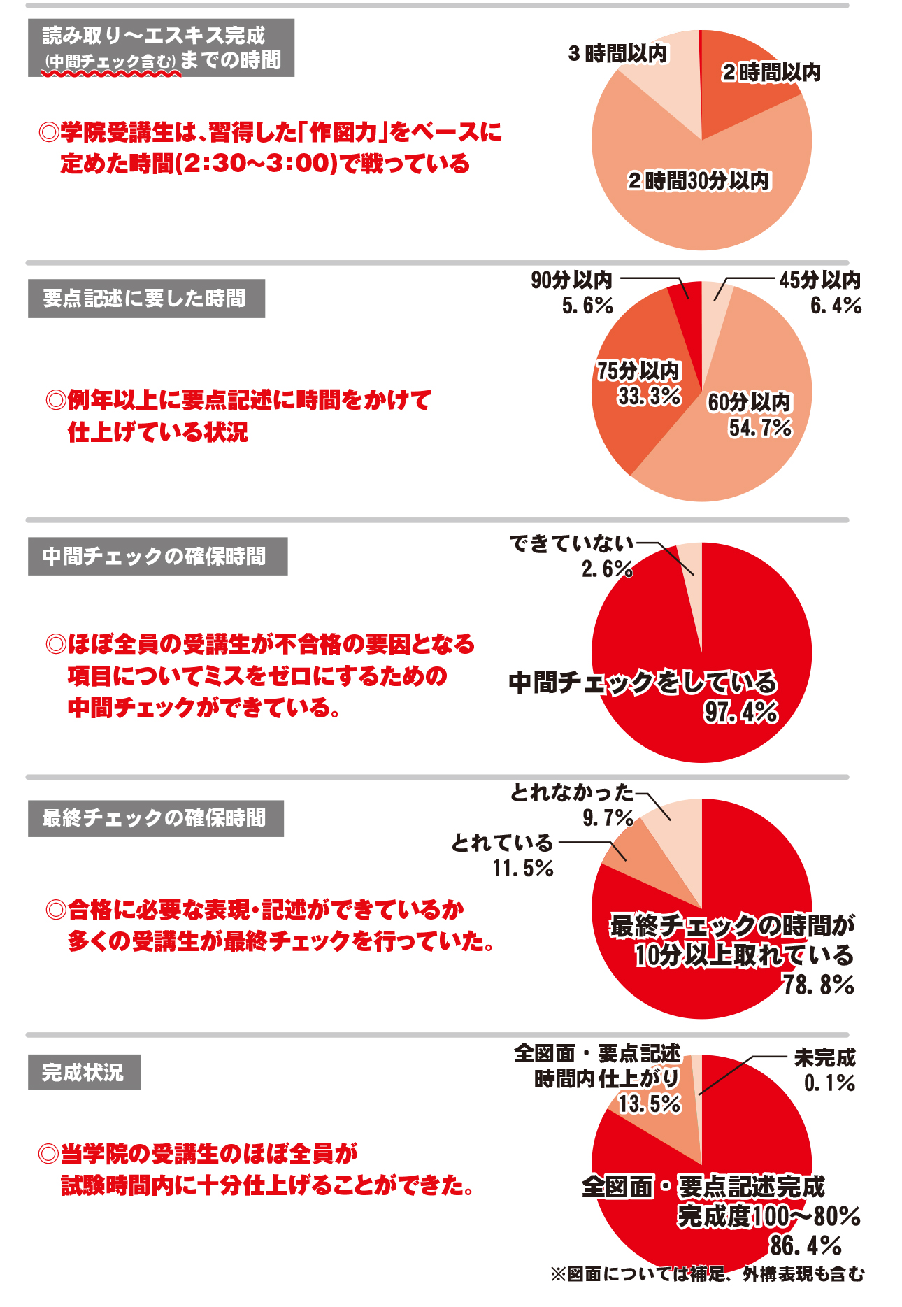 総合資格 一級建築士 令和3年度 総合資格 一級建築士 令和3年度 令和3
